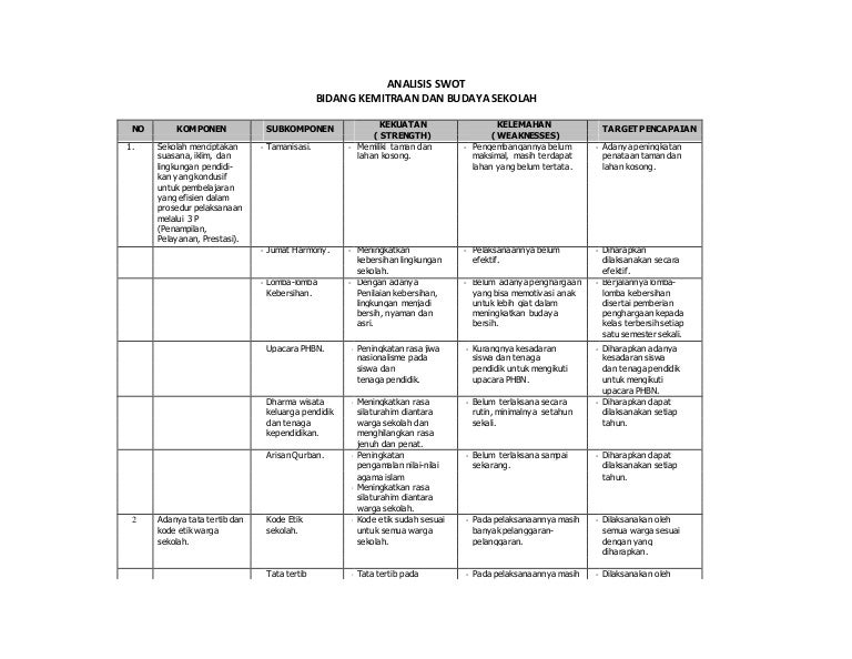 Detail Contoh Analisis Swot Sekolah Smk Nomer 18