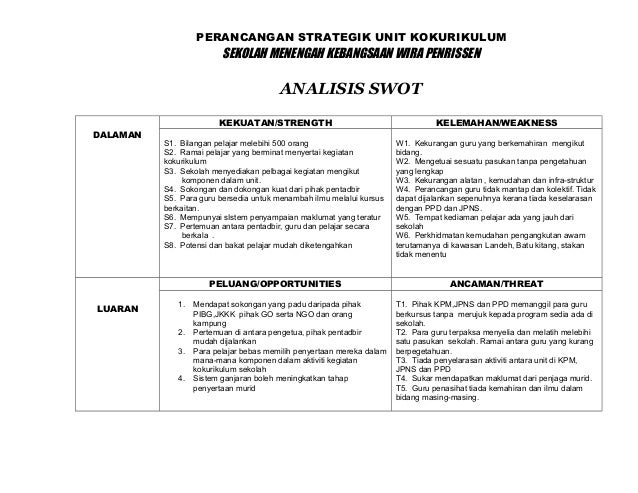 Detail Contoh Analisis Swot Sekolah Smk Nomer 40