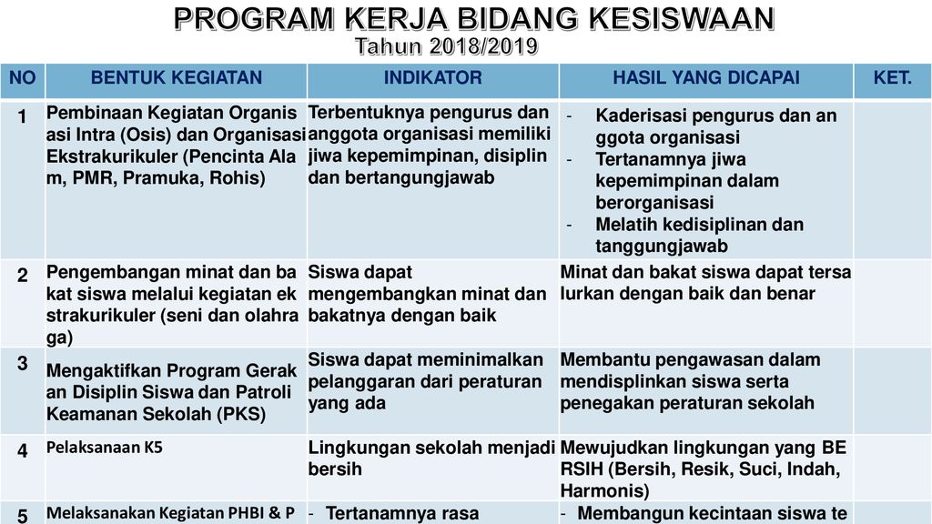 Detail Contoh Analisis Swot Sekolah Smk Nomer 45