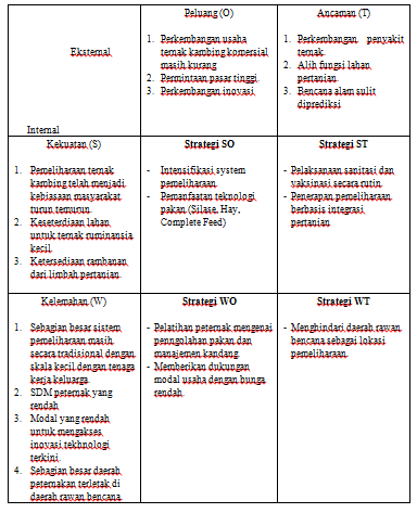 Detail Contoh Analisis Swot Usaha Kecil Nomer 16