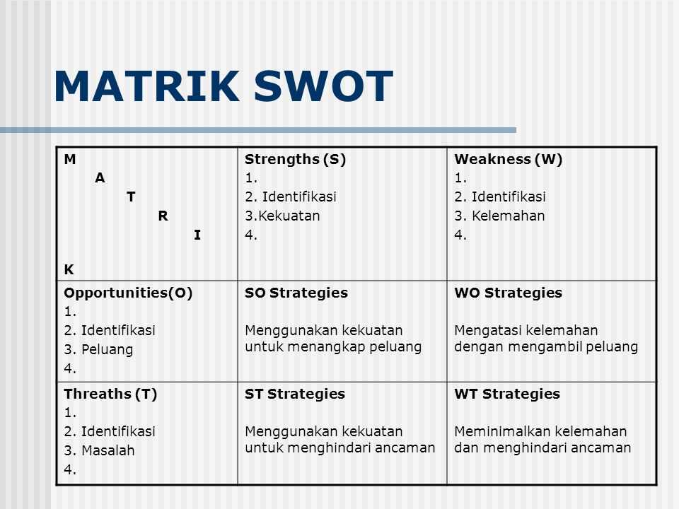 Detail Contoh Analisis Swot Usaha Kecil Nomer 18