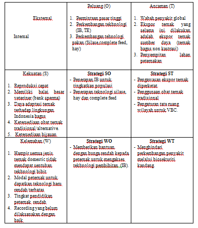 Detail Contoh Analisis Swot Usaha Kecil Nomer 24