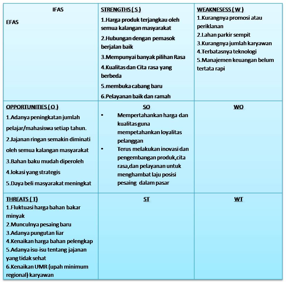 Detail Contoh Analisis Swot Usaha Makanan Nomer 9