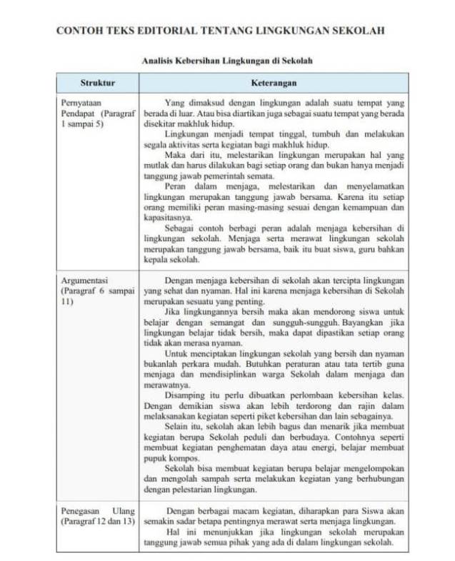 Detail Contoh Analisis Teks Nomer 17