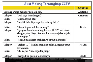 Detail Contoh Analisis Teks Nomer 23