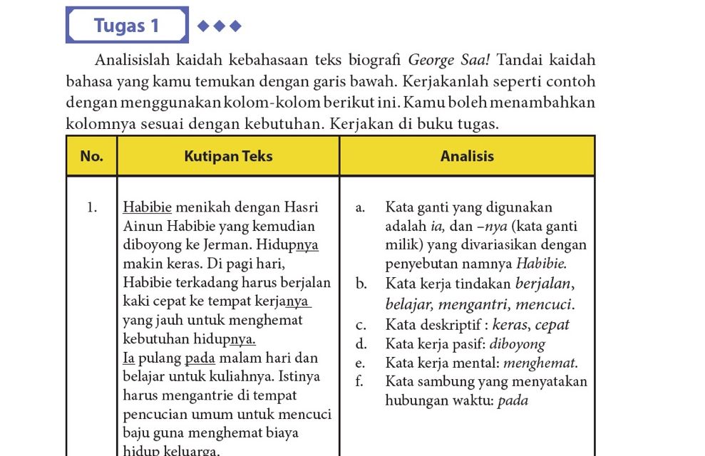 Detail Contoh Analisis Teks Nomer 27