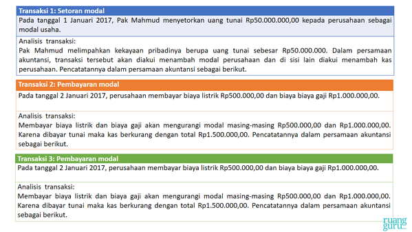 Detail Contoh Analisis Transaksi Nomer 17