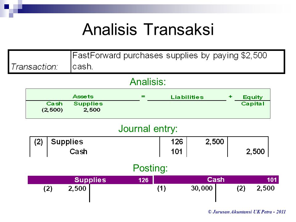 Detail Contoh Analisis Transaksi Nomer 22