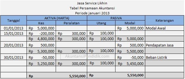 Detail Contoh Analisis Transaksi Nomer 23