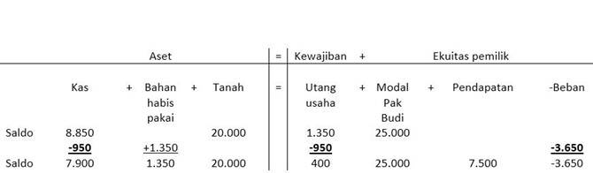 Detail Contoh Analisis Transaksi Nomer 29