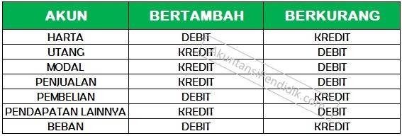 Detail Contoh Analisis Transaksi Nomer 33