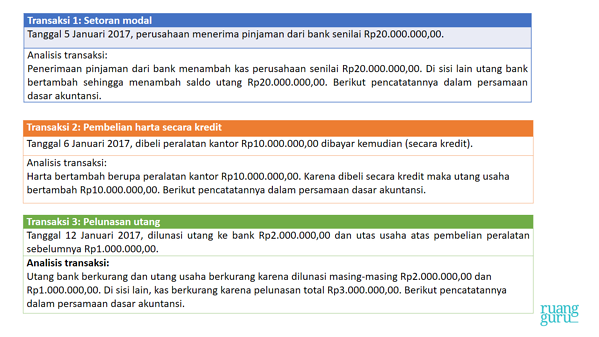 Detail Contoh Analisis Transaksi Nomer 35