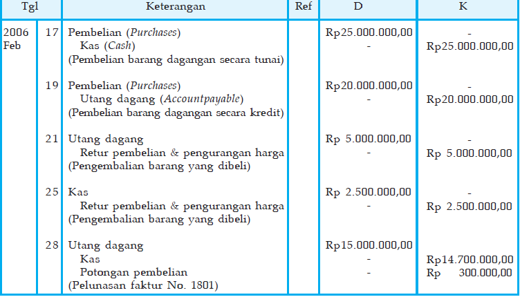 Detail Contoh Analisis Transaksi Nomer 37