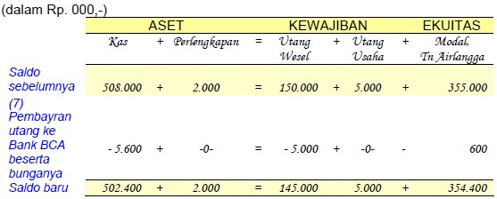 Detail Contoh Analisis Transaksi Nomer 5