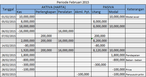 Detail Contoh Analisis Transaksi Nomer 46