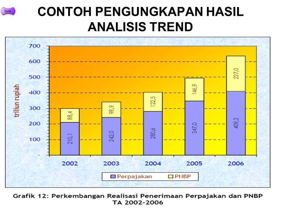 Detail Contoh Analisis Trend Laporan Keuangan Nomer 53