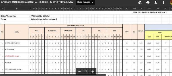 Detail Contoh Analisis Ulangan Harian Nomer 32