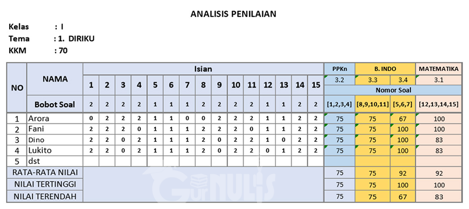 Detail Contoh Analisis Ulangan Harian Nomer 52