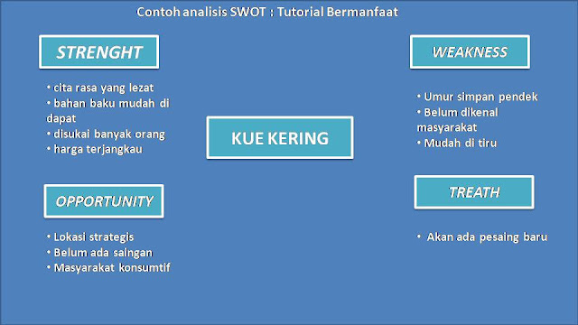 Detail Contoh Analisis Usaha Nomer 9