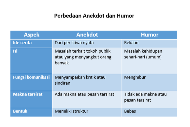 Detail Contoh Anekdot Dalam Kehidupan Sehari Hari Nomer 30