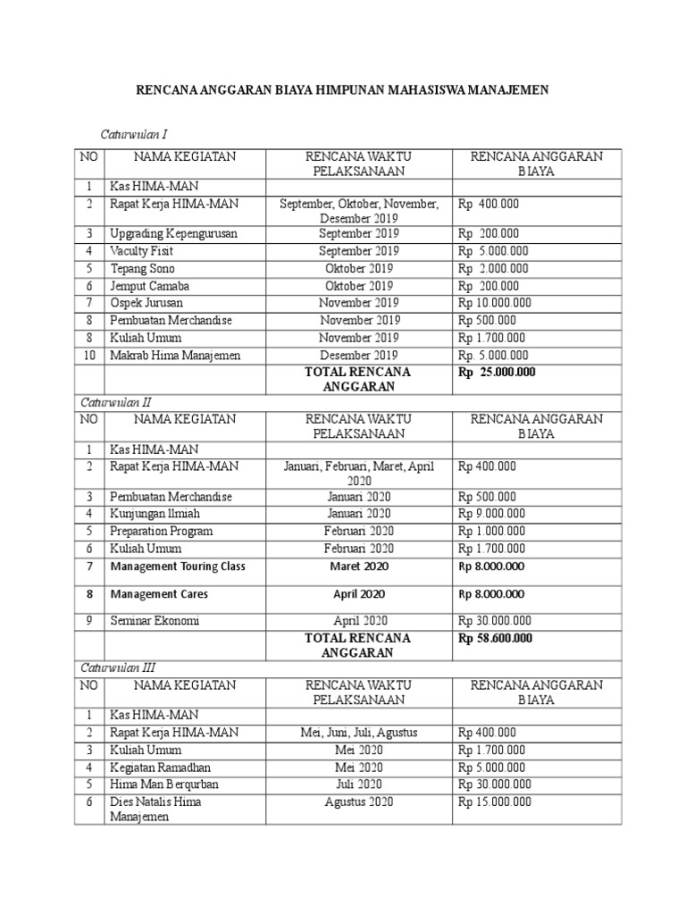 Detail Contoh Anggaran Biaya Nomer 11