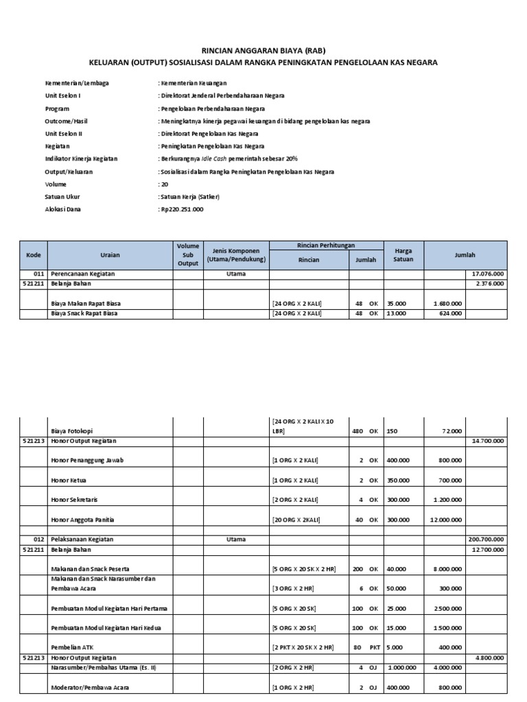 Detail Contoh Anggaran Biaya Nomer 13