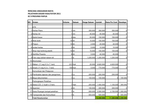 Detail Contoh Anggaran Biaya Nomer 23