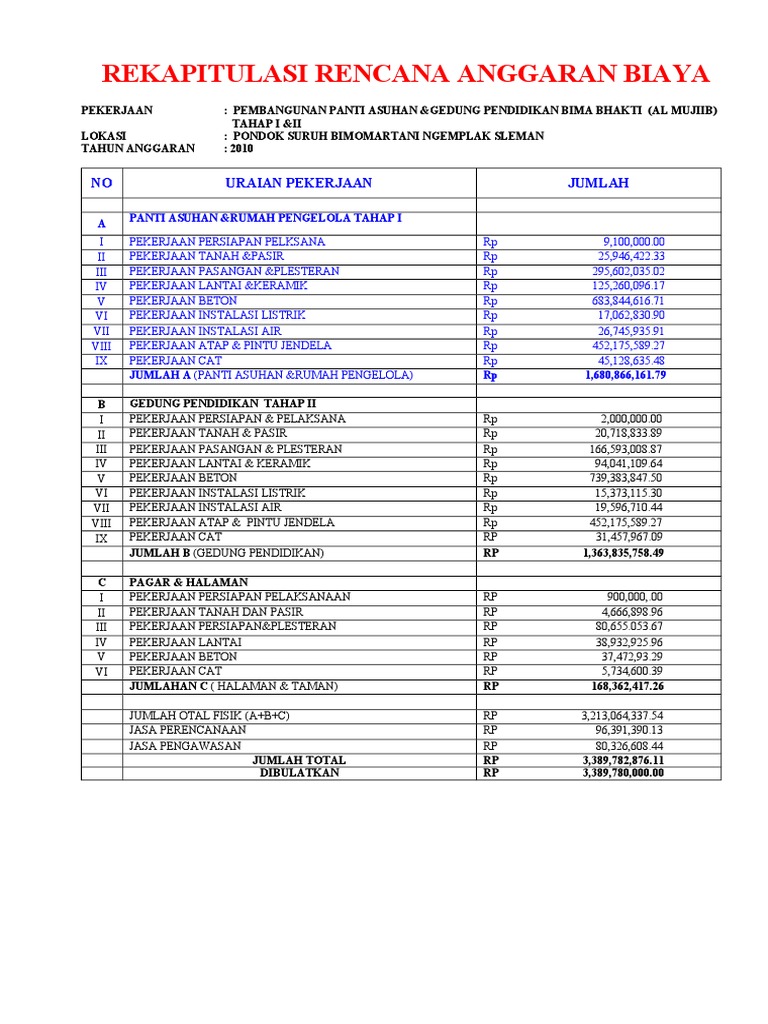 Detail Contoh Anggaran Biaya Nomer 32