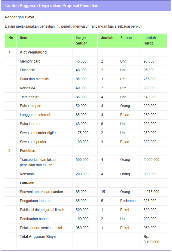 Detail Contoh Anggaran Biaya Nomer 4