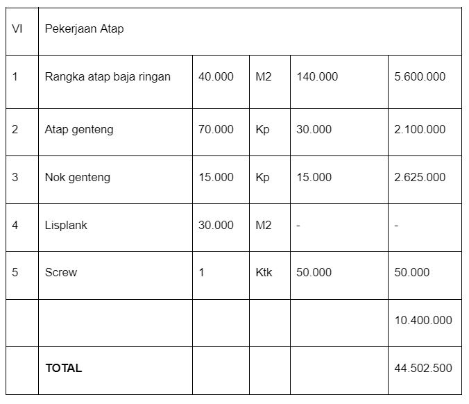 Detail Contoh Anggaran Biaya Nomer 40