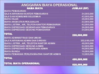 Detail Contoh Anggaran Biaya Nomer 46