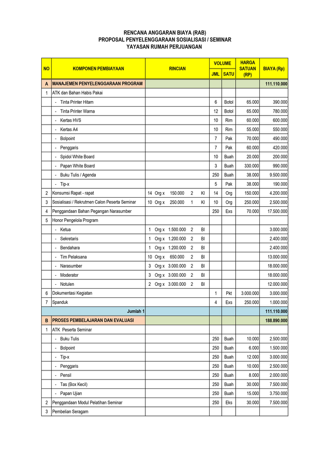 Contoh Anggaran Biaya Dalam Proposal - KibrisPDR