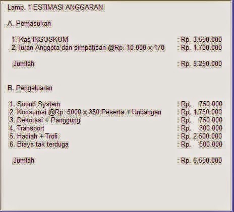 Detail Contoh Anggaran Biaya Dalam Proposal Nomer 15