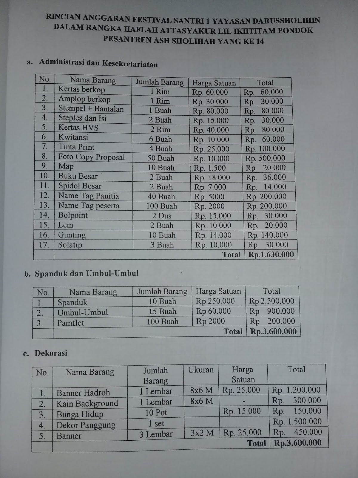 Detail Contoh Anggaran Biaya Dalam Proposal Nomer 31