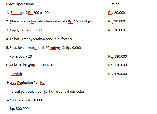 Detail Contoh Anggaran Biaya Dalam Proposal Nomer 46