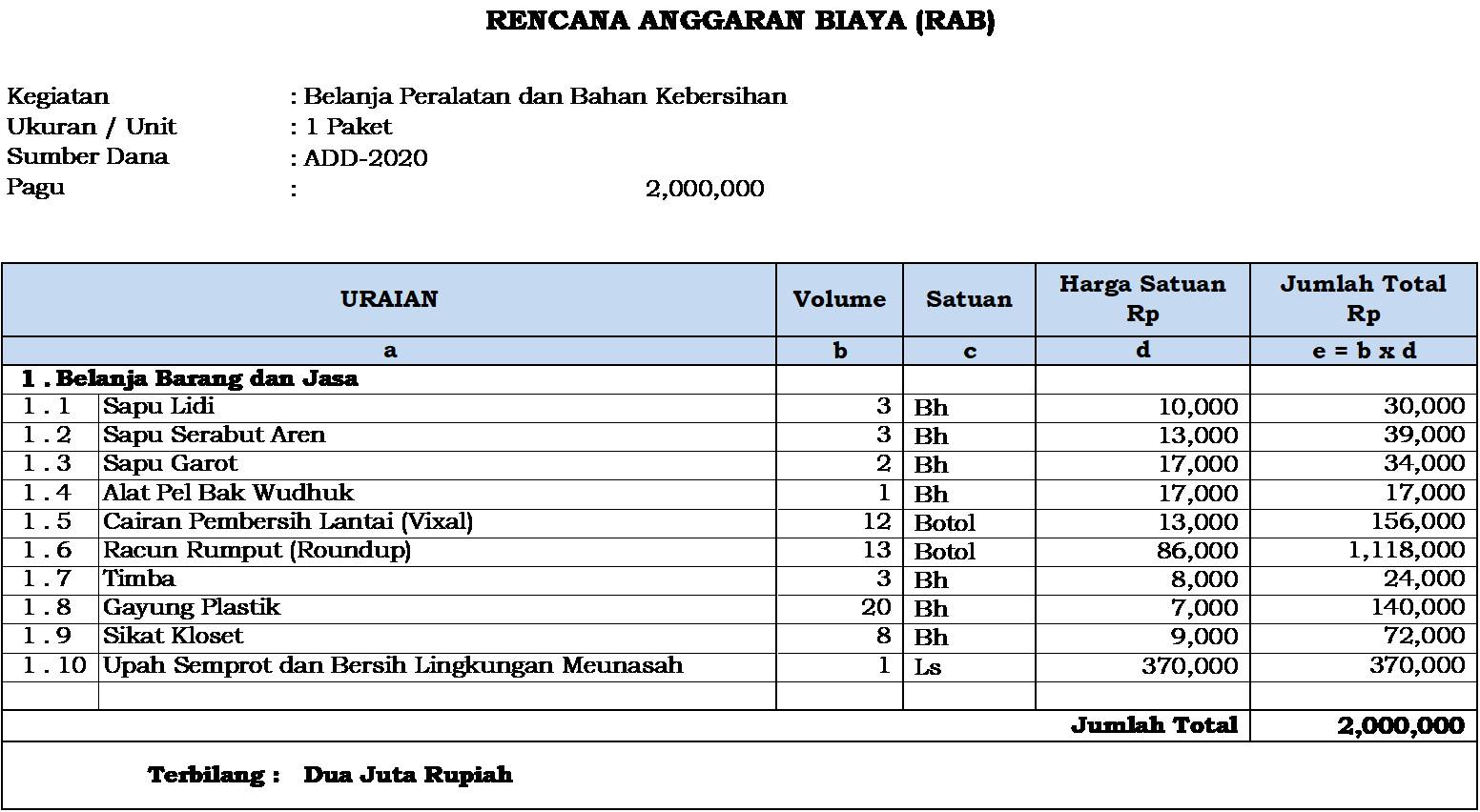 Detail Contoh Anggaran Biaya Dalam Proposal Nomer 48