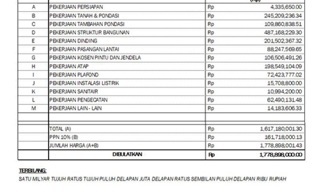 Detail Contoh Anggaran Biaya Dalam Proposal Nomer 54