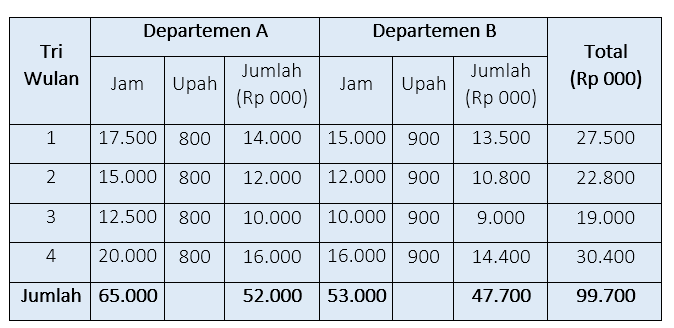 Detail Contoh Anggaran Biaya Produksi Nomer 14