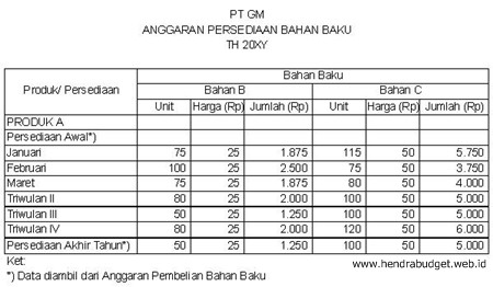 Detail Contoh Anggaran Biaya Produksi Nomer 15