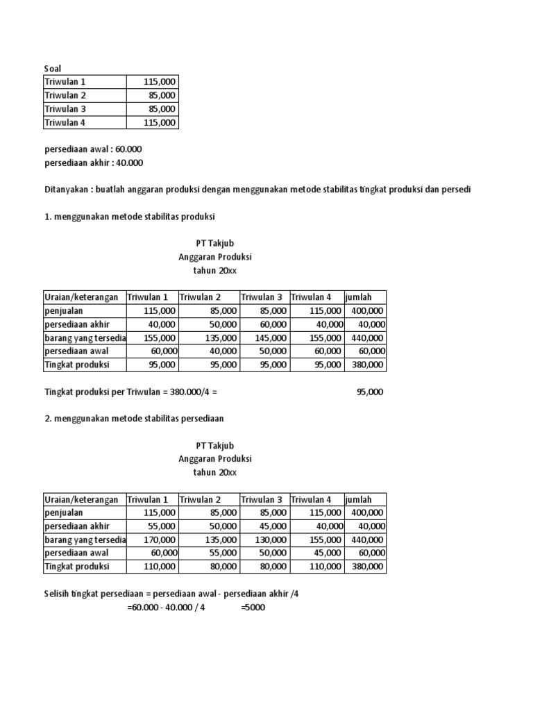 Detail Contoh Anggaran Biaya Produksi Nomer 17