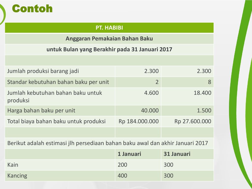 Detail Contoh Anggaran Biaya Produksi Nomer 3