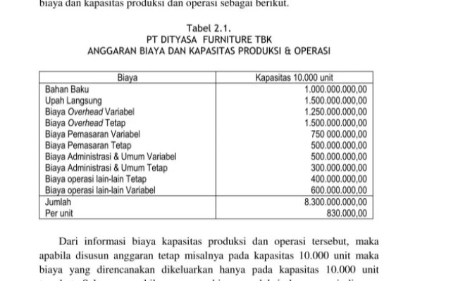 Detail Contoh Anggaran Biaya Produksi Nomer 25