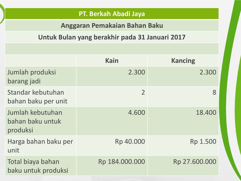 Detail Contoh Anggaran Biaya Produksi Nomer 27