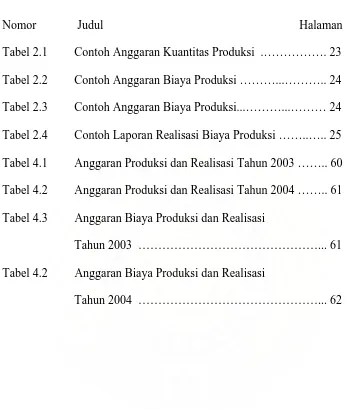 Detail Contoh Anggaran Biaya Produksi Nomer 48