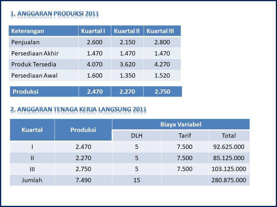 Detail Contoh Anggaran Biaya Produksi Nomer 9