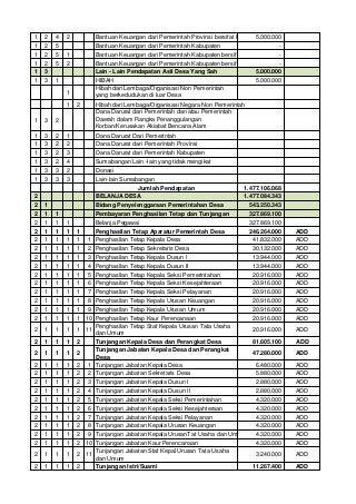 Detail Contoh Anggaran Pendapatan Dan Belanja Desa Nomer 10