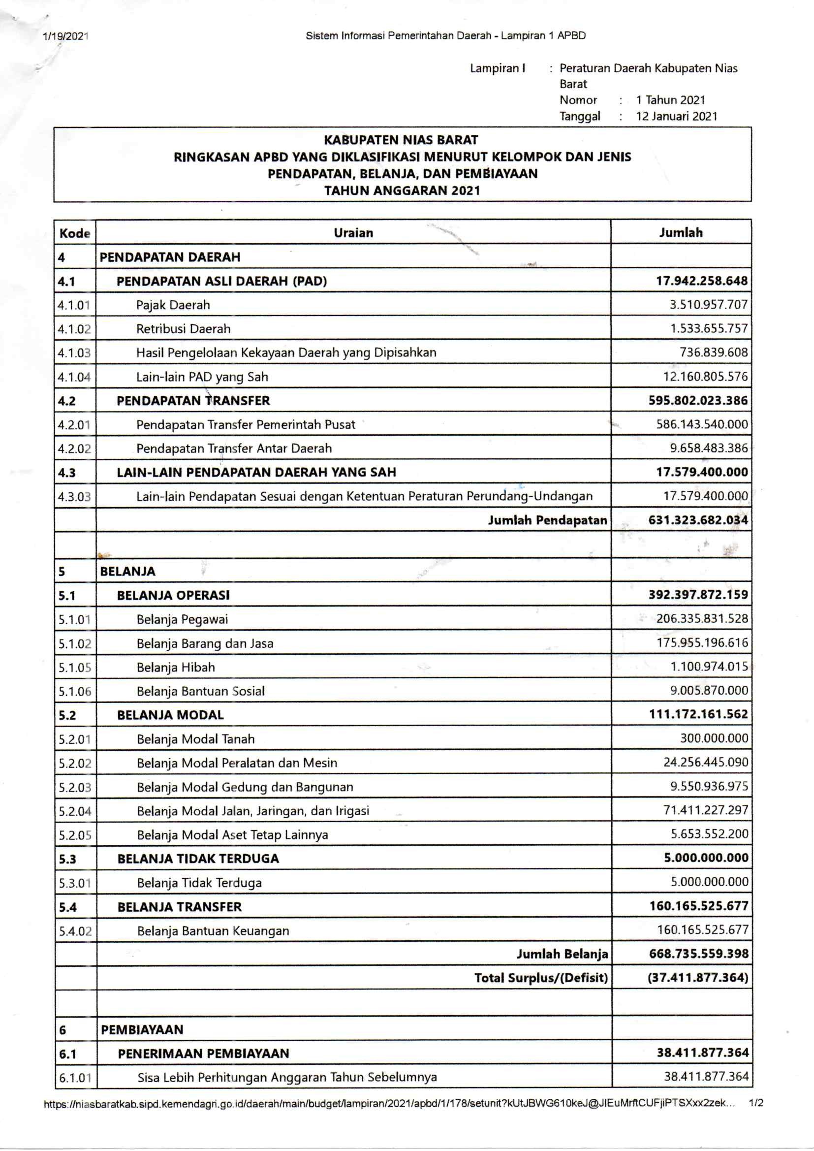 Detail Contoh Anggaran Pendapatan Dan Belanja Desa Nomer 13