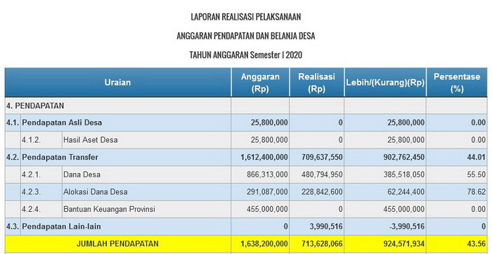 Detail Contoh Anggaran Pendapatan Dan Belanja Desa Nomer 14