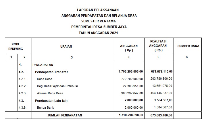 Detail Contoh Anggaran Pendapatan Dan Belanja Desa Nomer 20