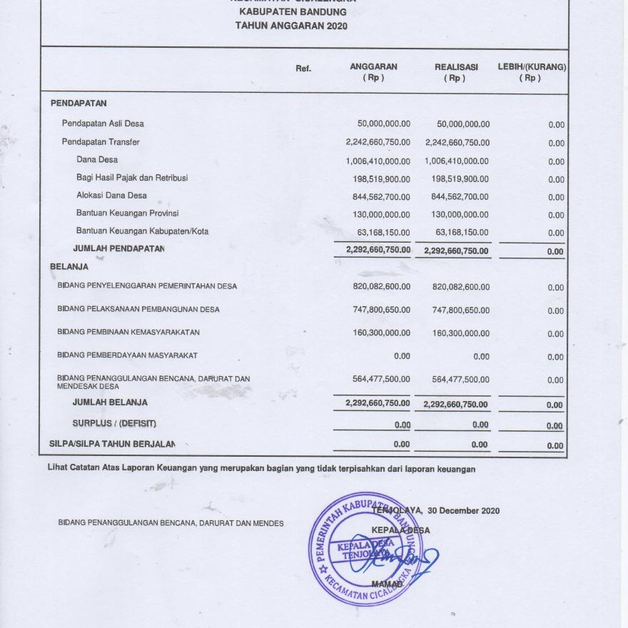 Detail Contoh Anggaran Pendapatan Dan Belanja Desa Nomer 26